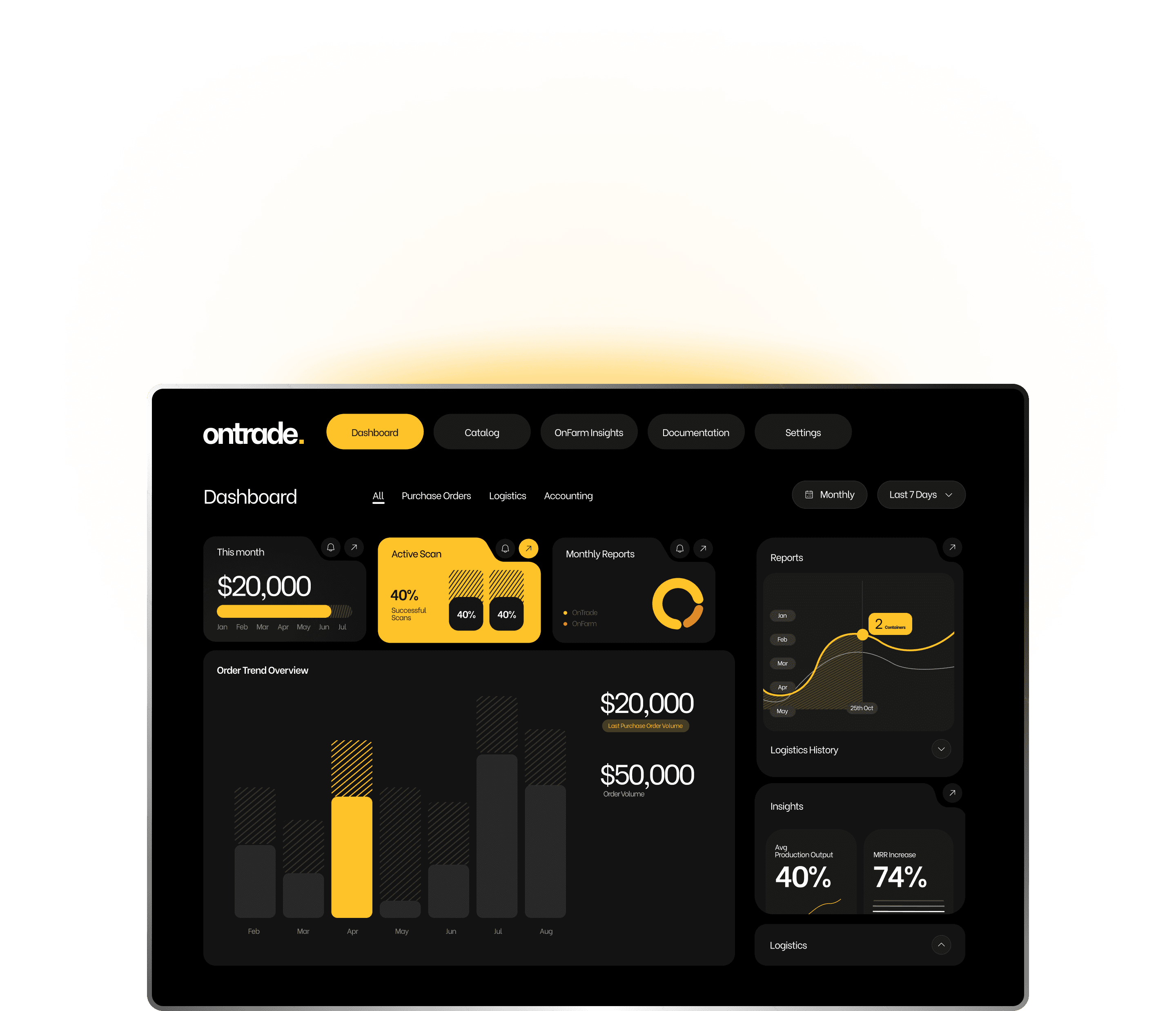 OnTrade platform dashboard